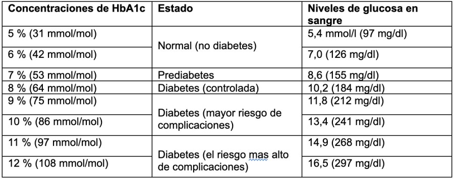 Factores que afectan la precisión de la medición de glucosa en sangre con  medidores caseros de glucosa o glucómetros - Diabetes Bien